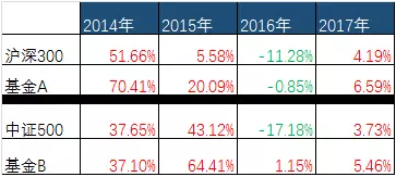 QQ截图20170309102408